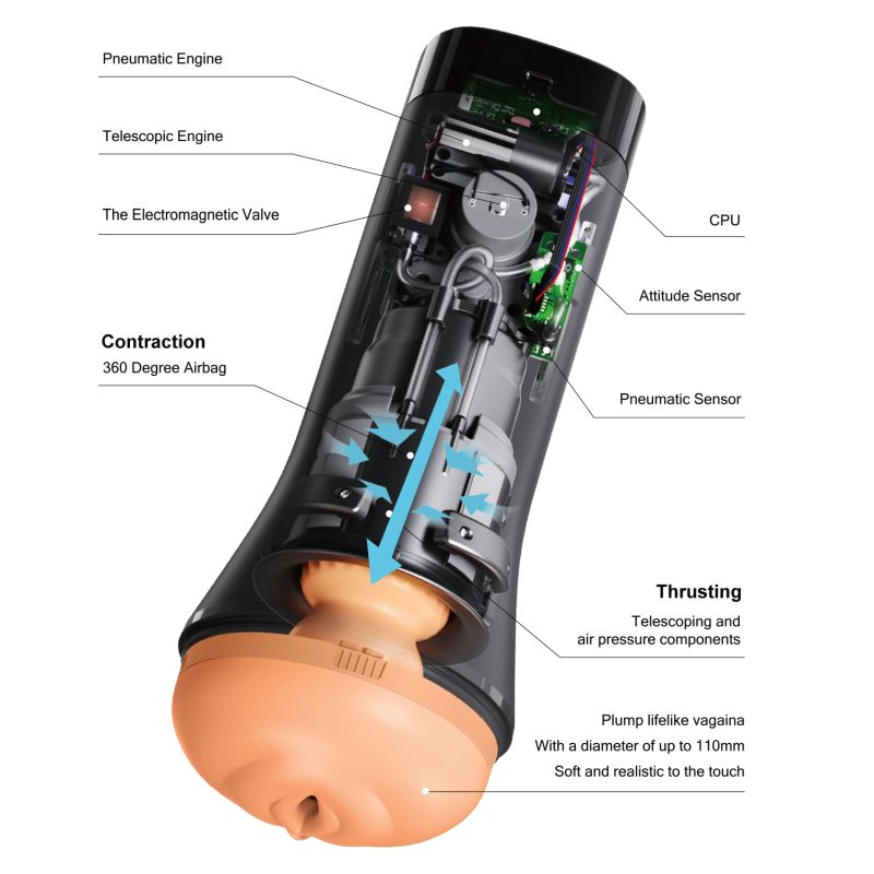 OTouch Inscup 4 Gen 2 Thrusting & Contraction Masturbator OTouch